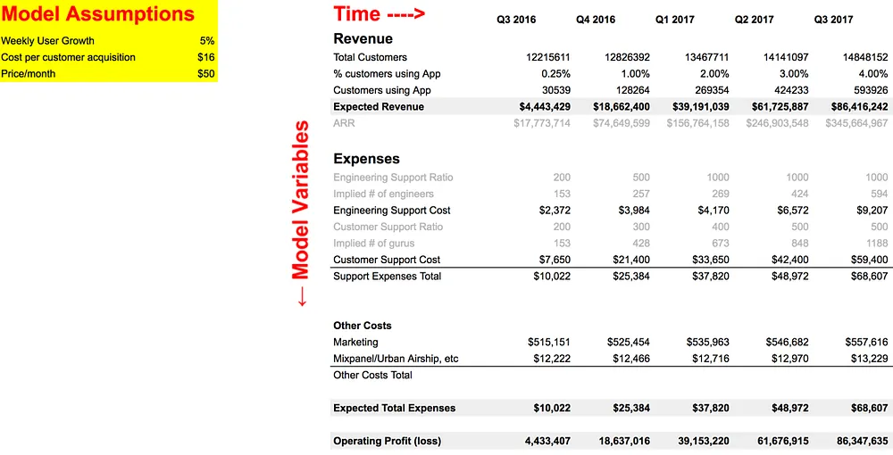 Gotta love that fake model growth rate $$$