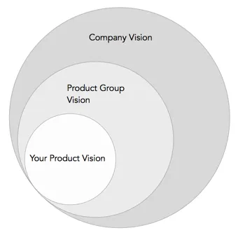 Make sure your vision fits into the company’s.